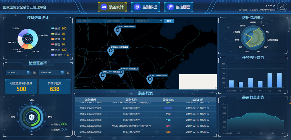 國家應急安全裝備云管理平臺